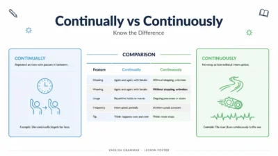 Continually vs Continuously